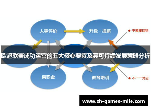 欧超联赛成功运营的五大核心要素及其可持续发展策略分析
