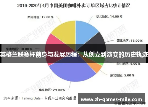 英格兰联赛杯前身与发展历程：从创立到演变的历史轨迹