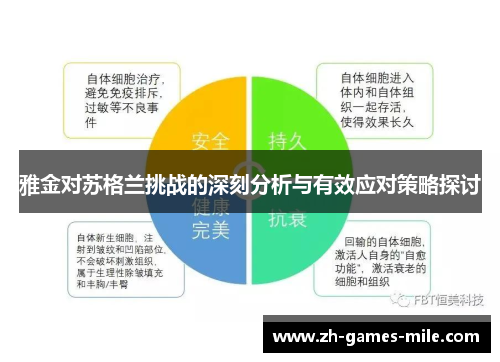 雅金对苏格兰挑战的深刻分析与有效应对策略探讨
