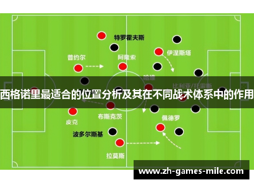 西格诺里最适合的位置分析及其在不同战术体系中的作用 西格诺里最适合的位置分析及其在不同战术体系中的作用