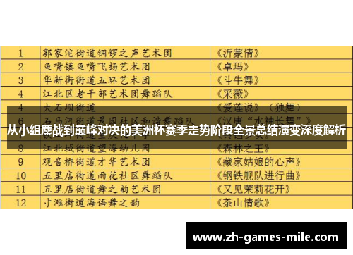 从小组鏖战到巅峰对决的美洲杯赛季走势阶段全景总结演变深度解析 从小组鏖战到巅峰对决的美洲杯赛季走势阶段全景总结演变深度解析
